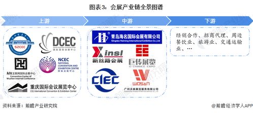 預(yù)見(jiàn)2024 中國(guó)會(huì)展產(chǎn)業(yè)全景圖譜與防偽印刷技術(shù)新機(jī)遇